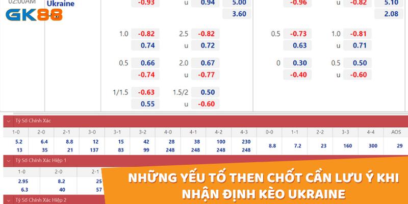 Lưu ý các điểm mấu chốt không thể bỏ qua khi nhận định kèo Ukraine